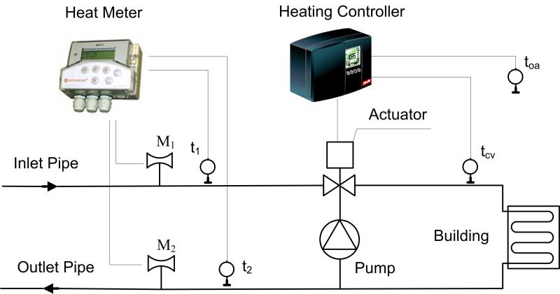 Heating system
